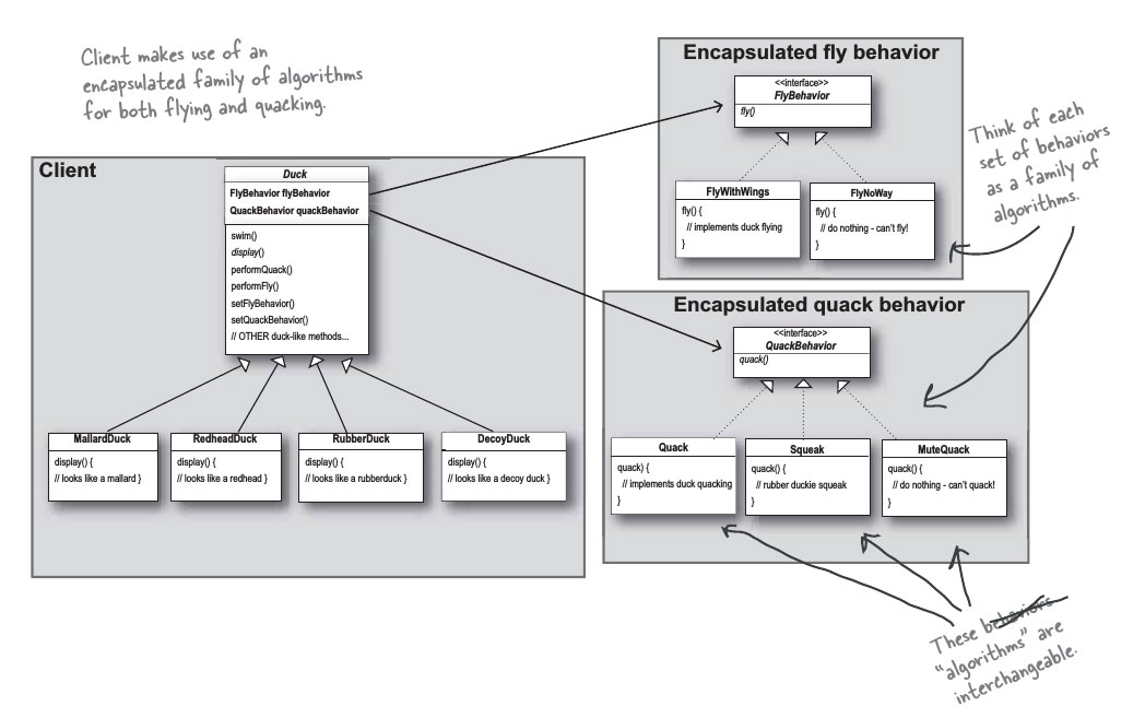 Image of strategy pattern UML diagram from "Head First Design Patterns" (courtesy O'reilly Media)