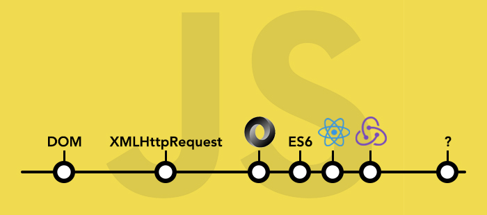 image for 'The State of JavaScript' post