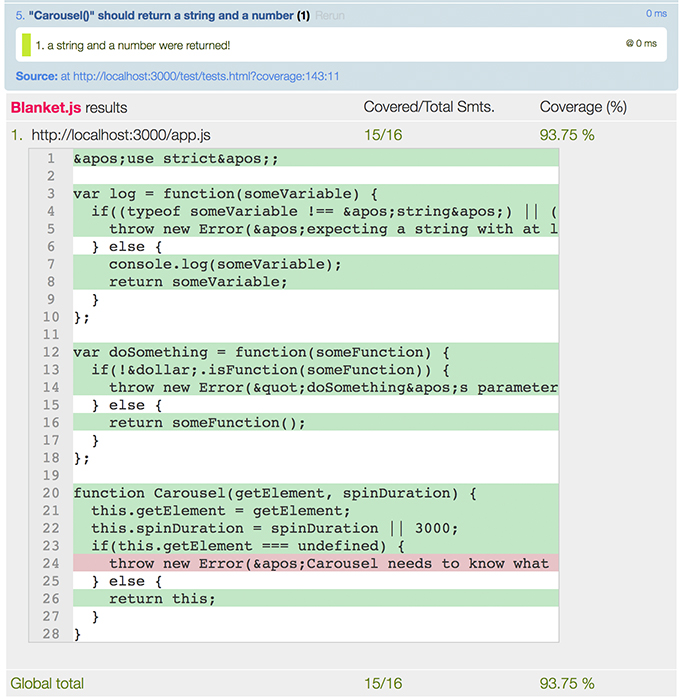 First carousel code coverage image for the learn JavaScript unit testing post