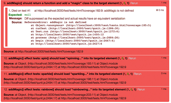 addMagic failing test image for the learn JavaScript unit testing post