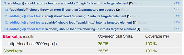 Second addMagic throw error test image for the learn JavaScript unit testing post